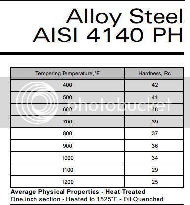 4140 temper chart